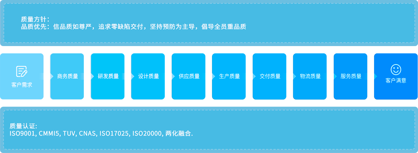 尊龙凯时·(中国)人生就是搏!